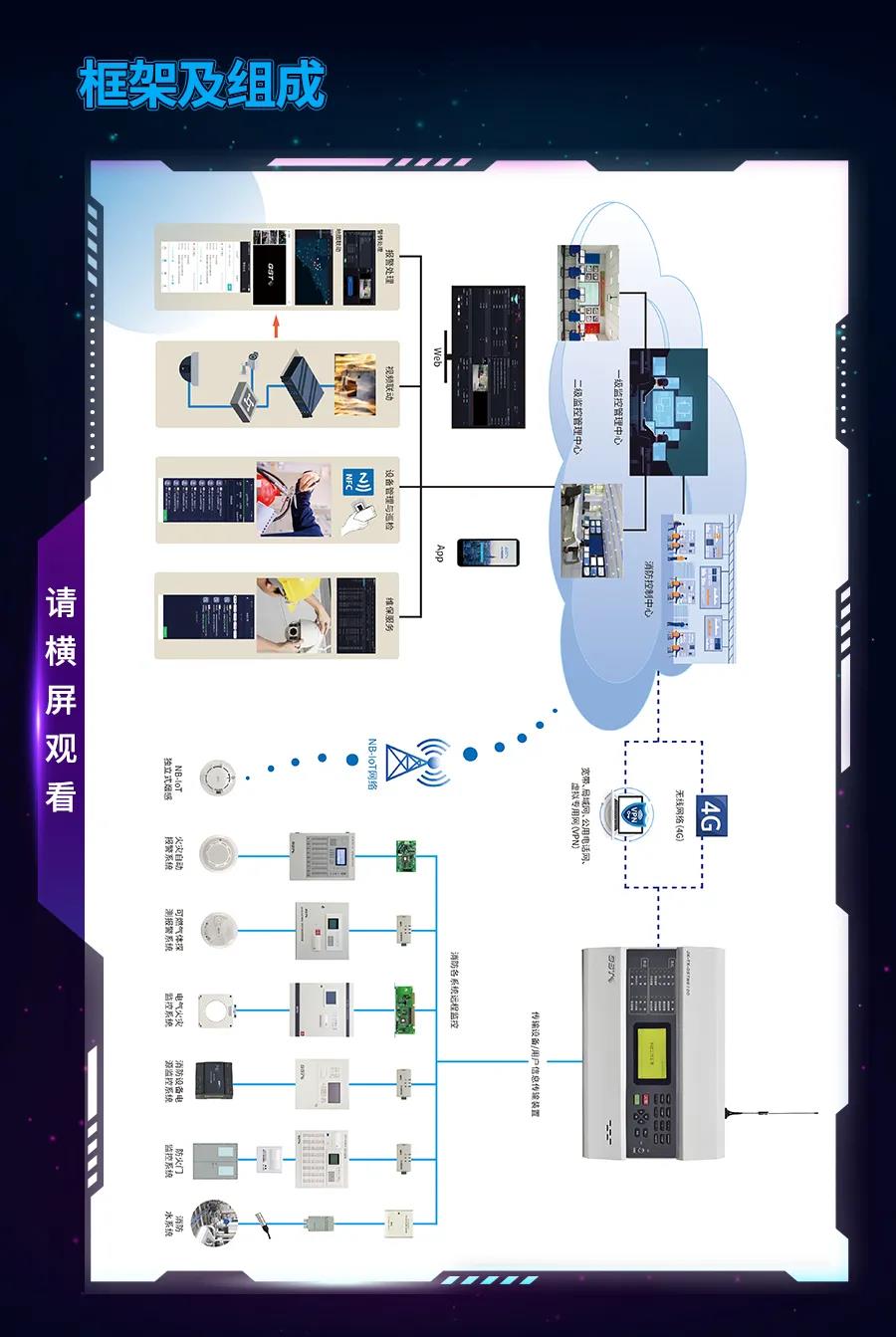 海湾消防物联网系统