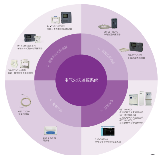 海湾电气火灾监控系统的质量与企业管理