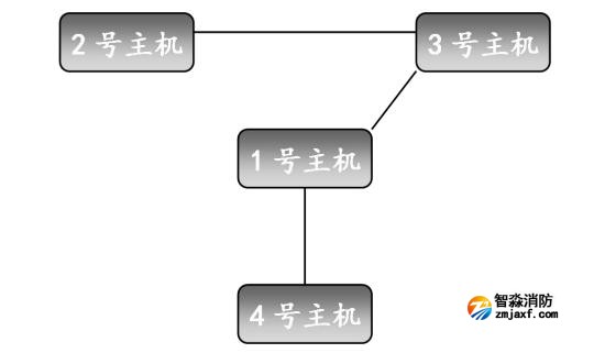 手拉手连接（布线）