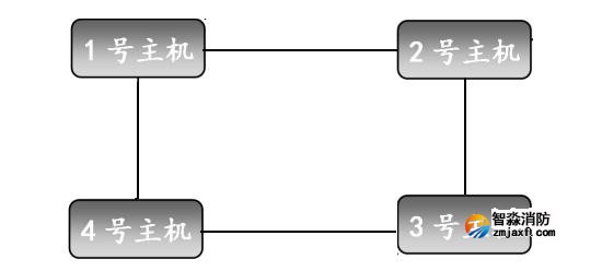 环形连接（布线）