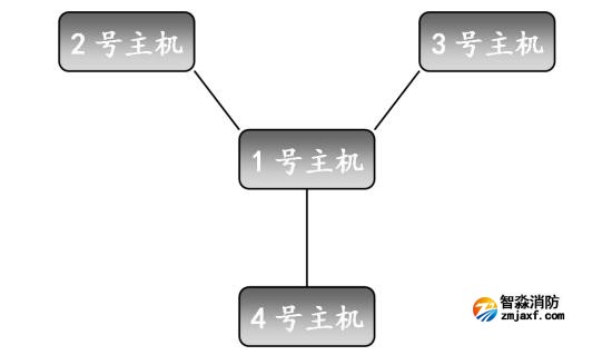 星型连接（布线）