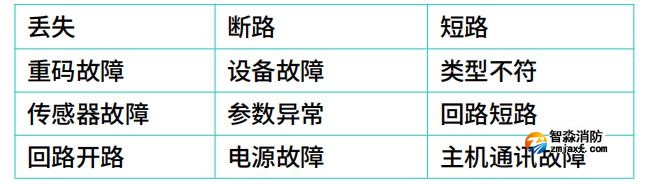 JB-QBL-DH511电气火灾监控设备故障种类