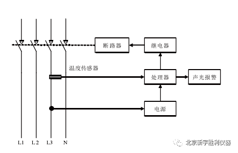 消防安全:电气火灾监控系统安装与调试技术_5