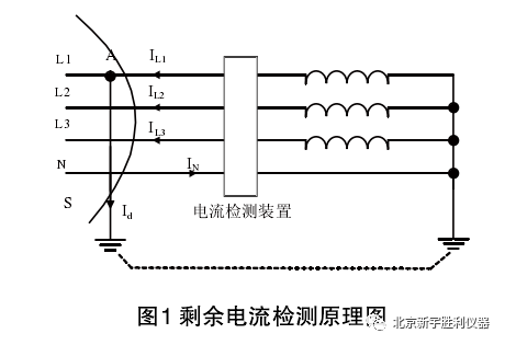 消防安全:电气火灾监控系统安装与调试技术_4