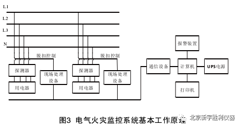 消防安全:电气火灾监控系统安装与调试技术_6